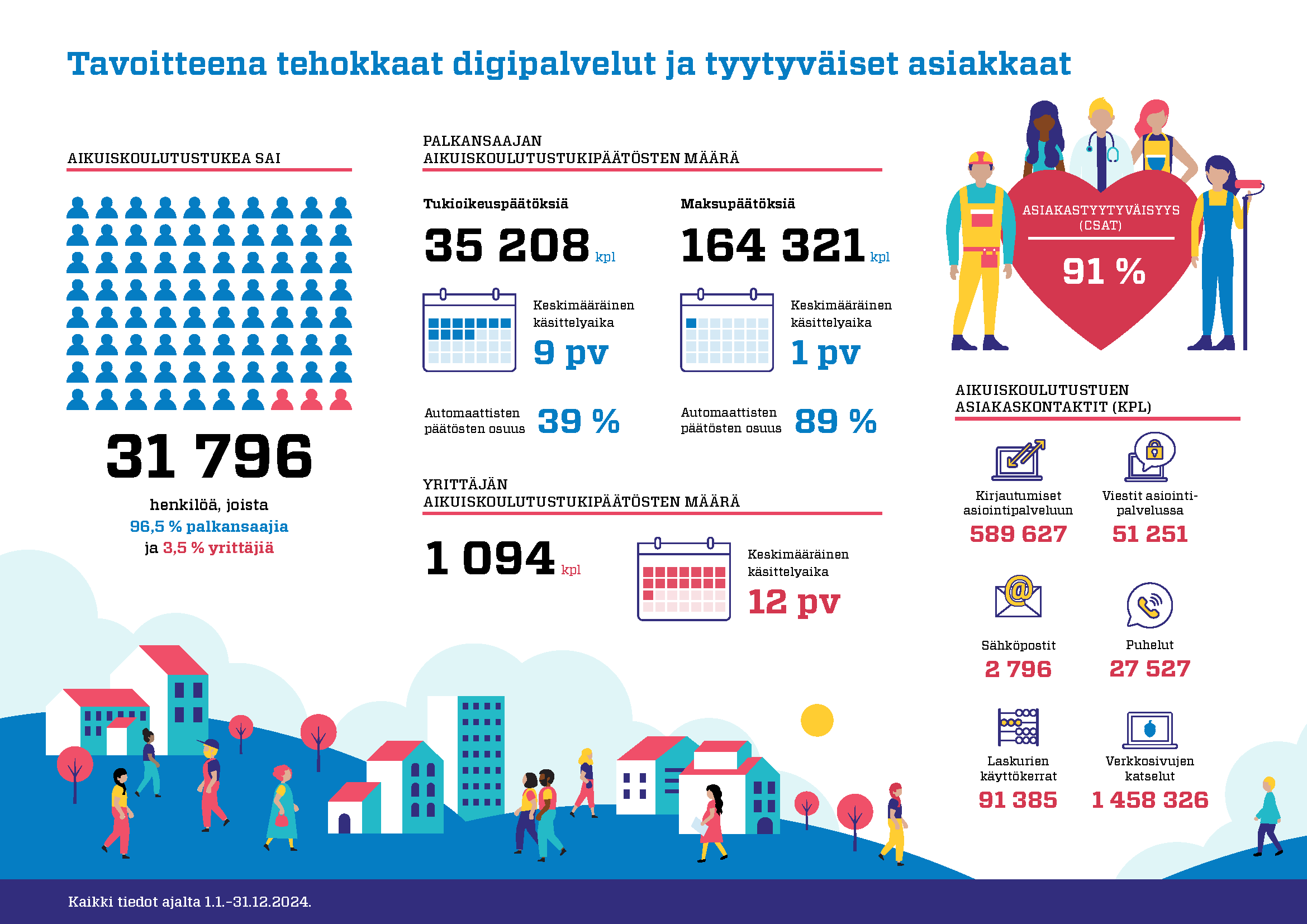Kuvituskuva
